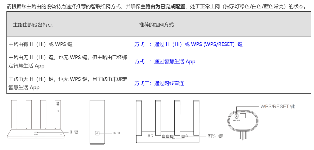 华为路由器 Mesh 组网怎么弄?AX3、Q6、Q7 一篇全讲透
