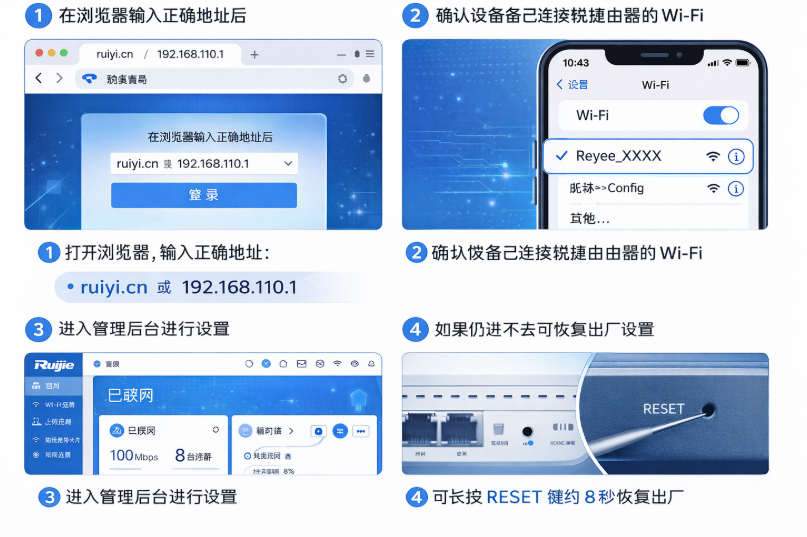 锐捷路由器登录入口打不开？这篇告诉你真正的网址