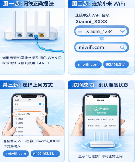新买的小米路由器怎么设置上网？第一次配置完整教程