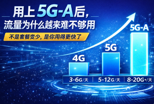 用上5G-A后，流量为什么越来越不够用