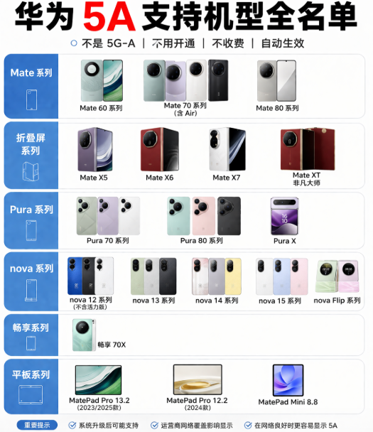 为什么你的华为一直没有5A？不是手机问题，很多人卡在这一步