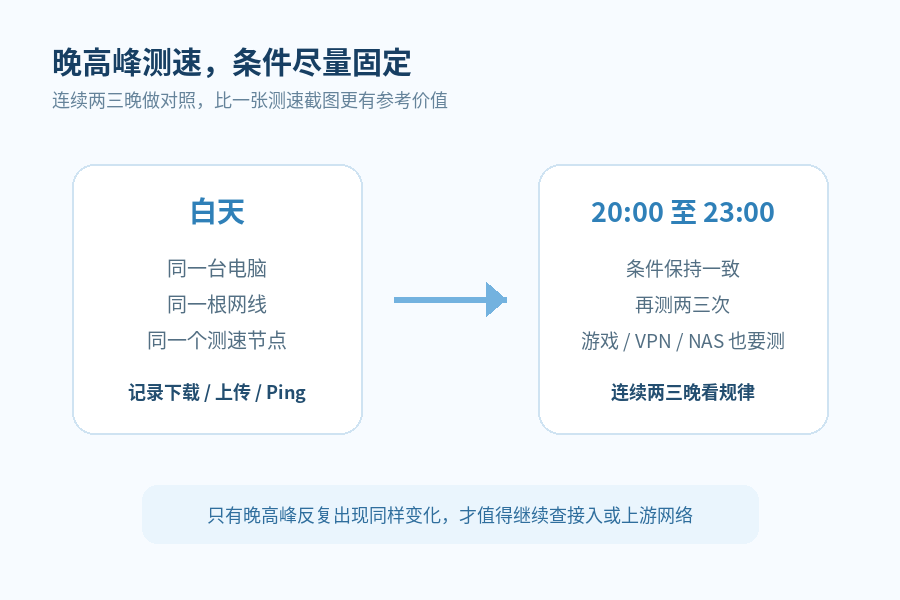 广电宽带晚上会不会变慢？别只看白天测速，晚高峰这样测更准