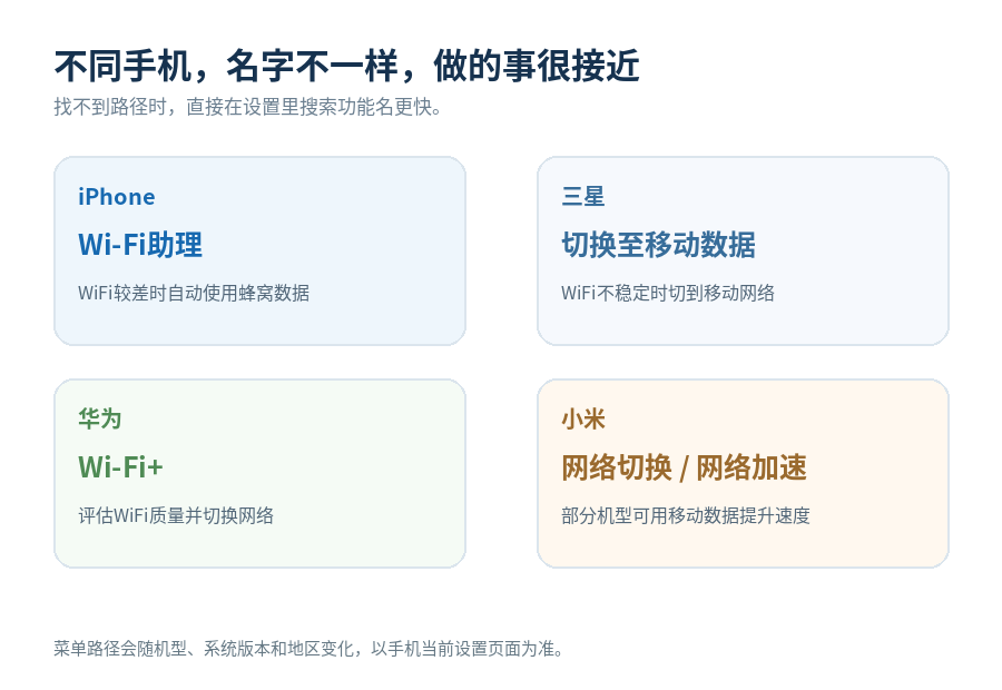 iPhone三星华为小米自动切换移动数据功能名称