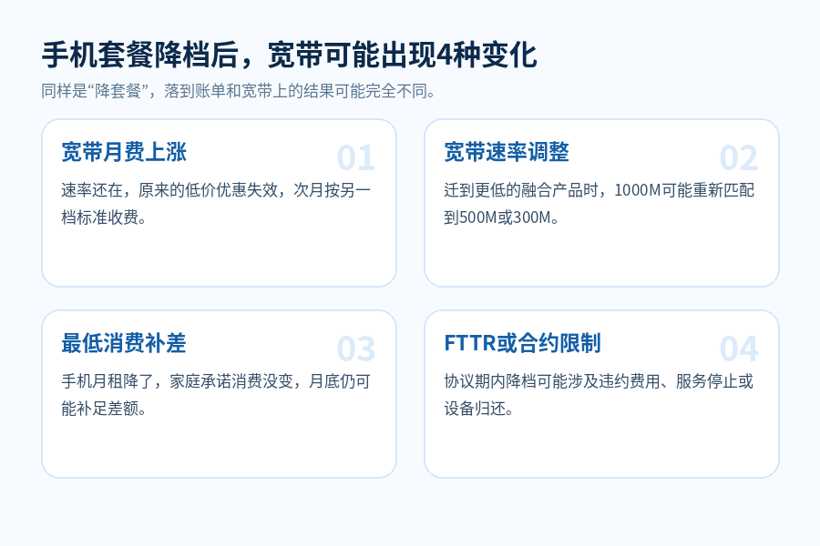 手机套餐降档后，绑定的宽带会涨价、降速还是被取消？