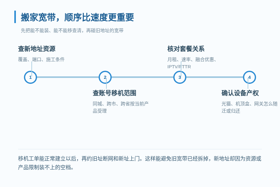 搬家后宽带怎么移机？跨区、跨市能不能办，原套餐和光猫怎么处理