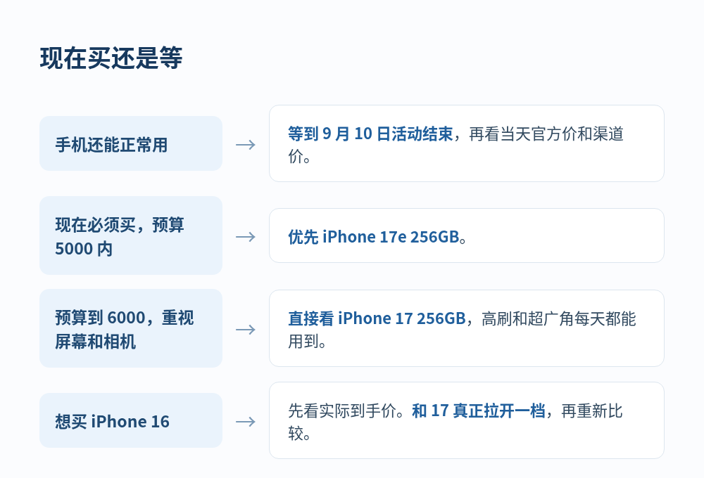 现在买iPhone还是等9月10日的购买判断