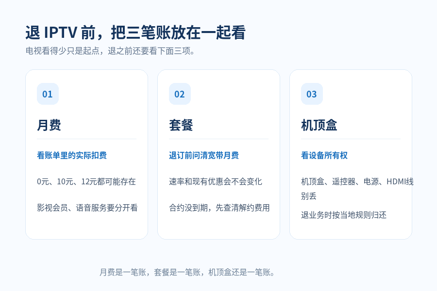 宽带里的IPTV几乎不看，要不要退？每月10元、12元，机顶盒还得还