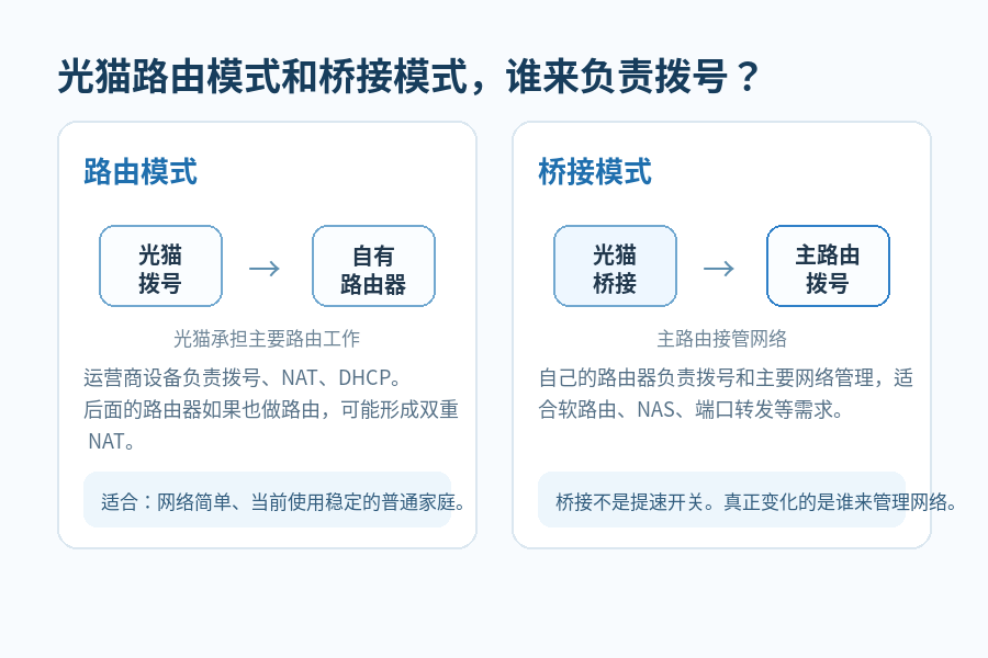 让宽带师傅把光猫改桥接，为什么经常被拒绝？真正麻烦在后面