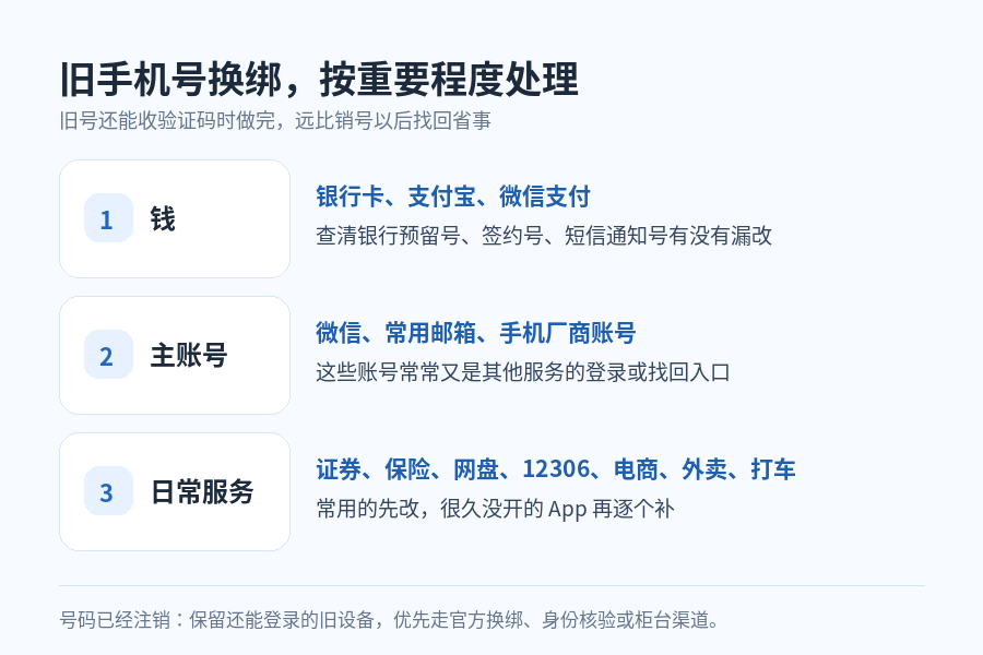 手机号注销后,微信、支付宝、银行卡验证码怎么办?旧号码被别人用前,先改这几项