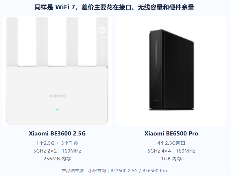 169元和549元的WiFi 7路由器差在哪?普通家庭有必要多花380元吗