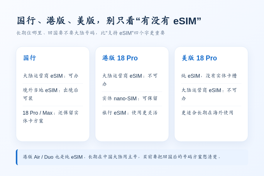 国行 iPhone eSIM 真是全球通?国行、港版、美版出境和回国怎么选