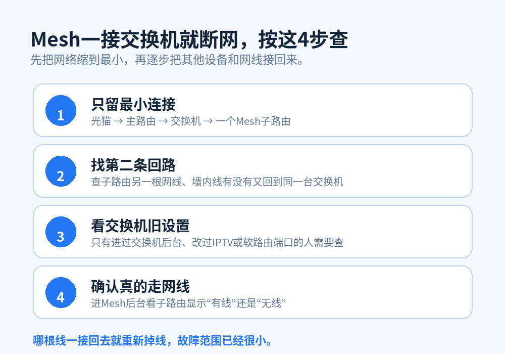 Mesh接交换机断网四步排查