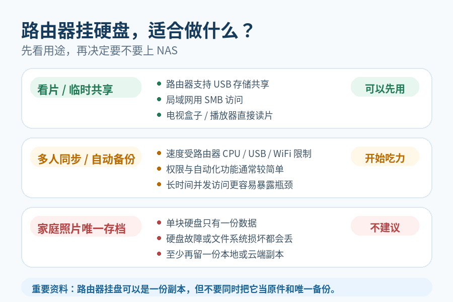 路由器后面插块硬盘,就能当家庭网盘?看片够用,照片别只存这里