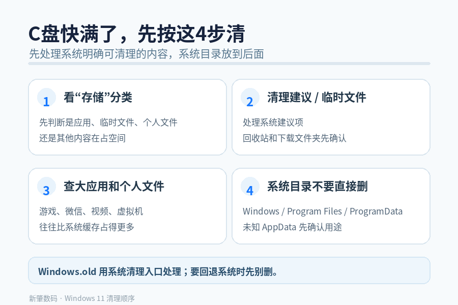 C盘快满了别乱删:Windows 11这样清,哪些文件能删、哪些别碰