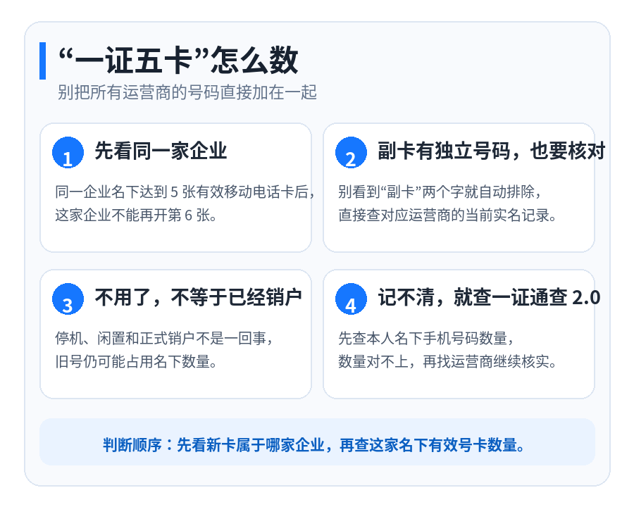 一个身份证能办几张手机卡?一证五卡到底怎么算 一个身份证能办几张手机卡?一证五卡到底怎么算