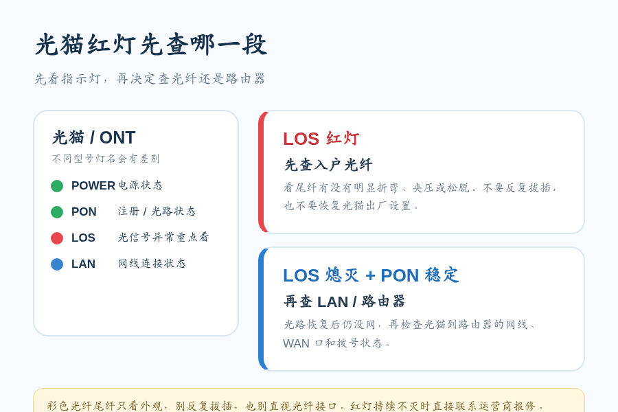 光猫突然亮红灯,家里断网怎么办?LOS红灯先查这几处 光猫突然亮红灯,家里断网怎么办?LOS红灯先查这几处