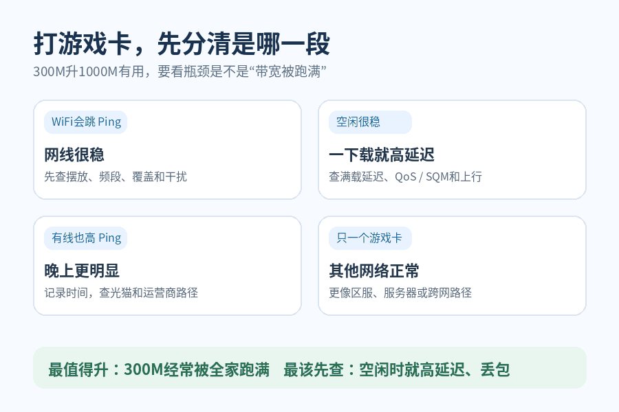 打游戏卡,300M升级1000M有用吗?网速快了,延迟不一定会降