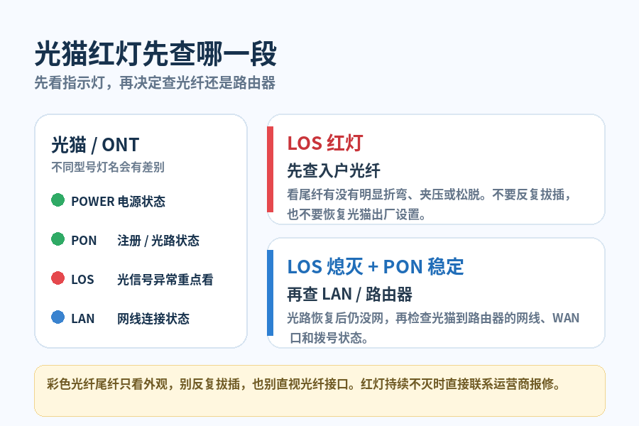 运营商装的光猫能不能自己换?2.5G光猫买回来,插上可能根本不能用