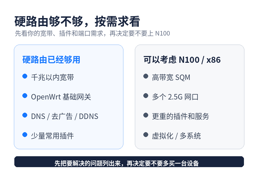 软路由有必要买吗?刷 OpenWrt 的硬路由够不够用,什么情况才需要 N100
