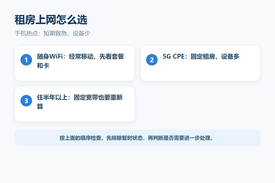 租房不想装宽带,手机热点、随身WiFi、5G CPE到底怎么选?别只看月租