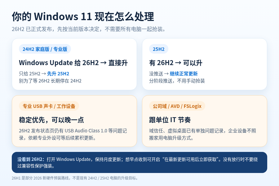 Windows 11 26H2正式发布,24H2、25H2电脑现在要不要升级?