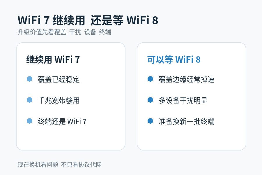 WiFi 8路由器已经开卖,刚换WiFi 7还有必要升级吗?这代重点看稳定性和覆盖 WiFi 8路由器已经开卖,刚换WiFi 7还有必要升级吗?这代重点看稳定性和覆盖