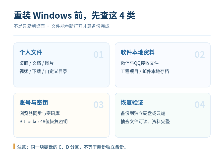 系统重装前到底要备份什么?这些资料最容易漏掉