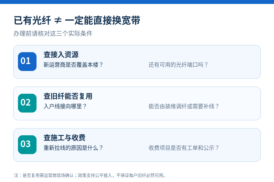 家里明明有光纤,换宽带运营商还要重新拉线?先问清这3件事